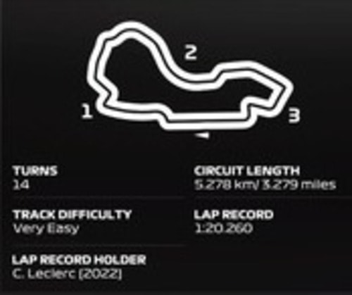 F1 22 Australia Car Setup - Optimal Race Setup 