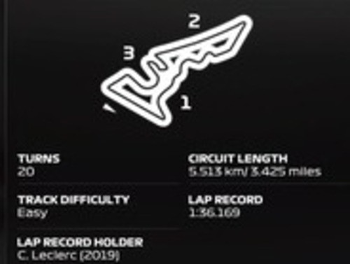 F1 23 Miami Car Setup: Best Race Setup